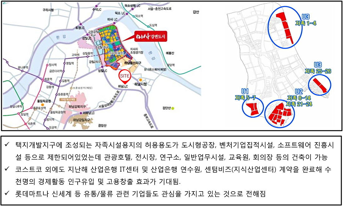 자족도시