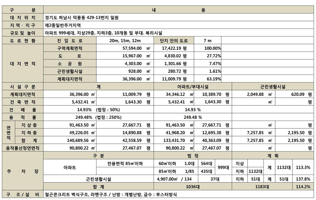 사업개요1차