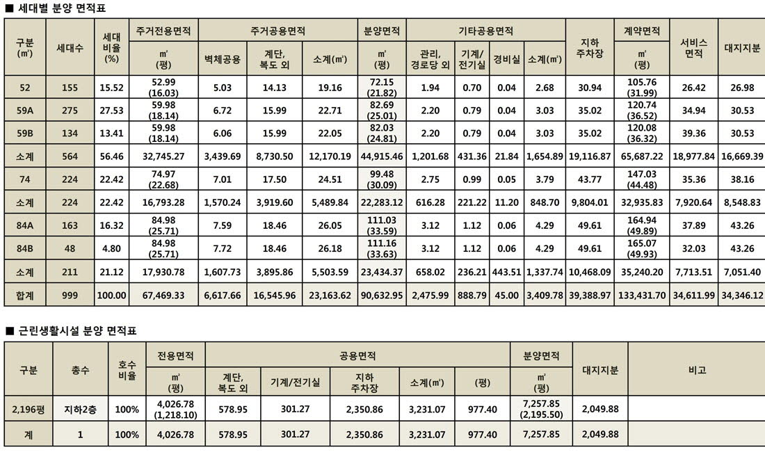 사업개요1차_분양면적표