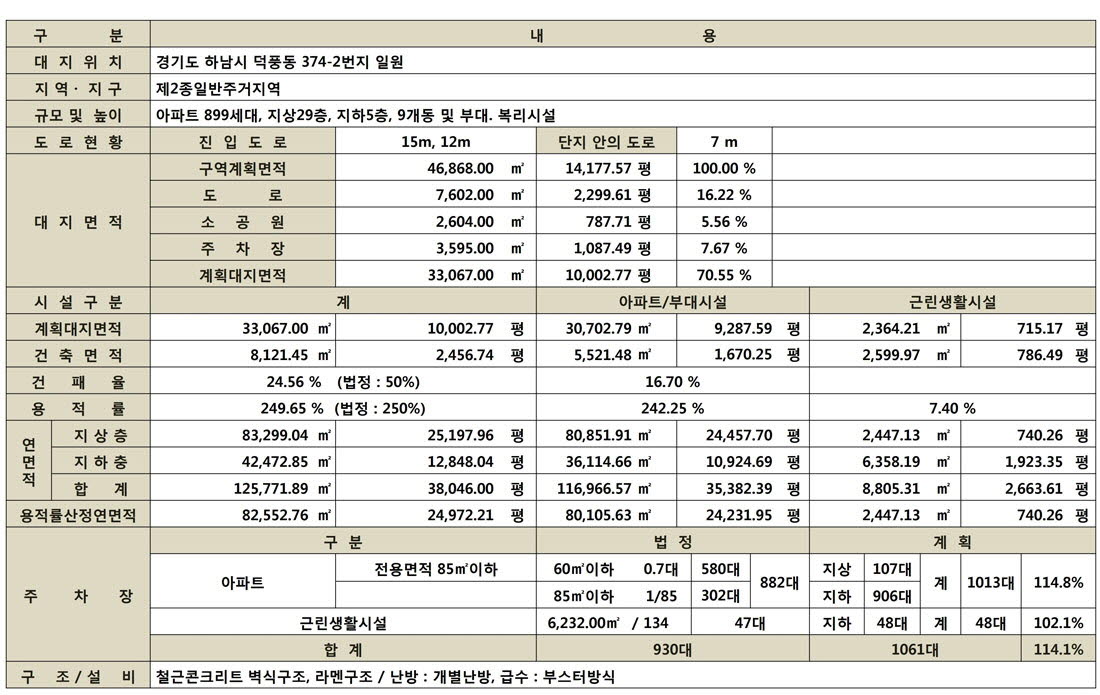 사업개요2차
