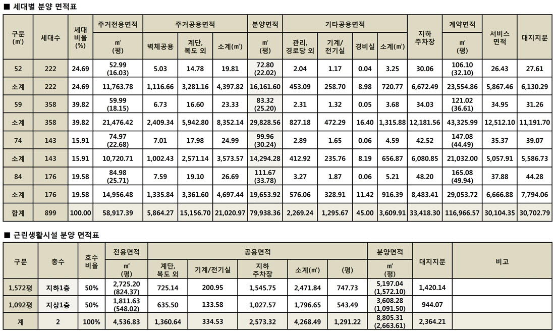 사업개요2차_분양면적표